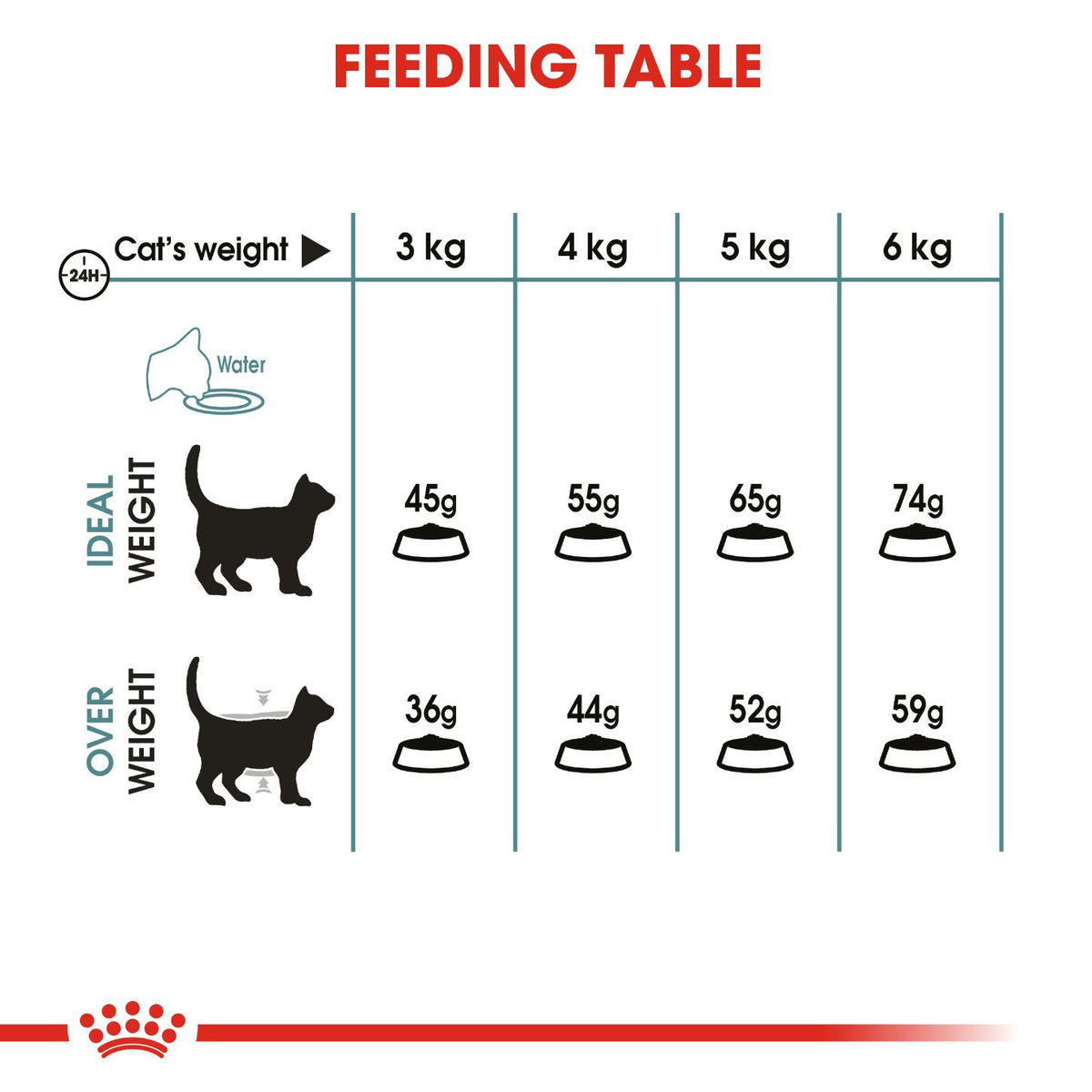 Royal Canin Hairball Care Dry Food for Adult Cats 400g