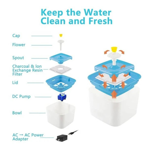 Nunbell Automatic Pet Water Fountain – 2.5L USB Charging  for Cats & Dogs